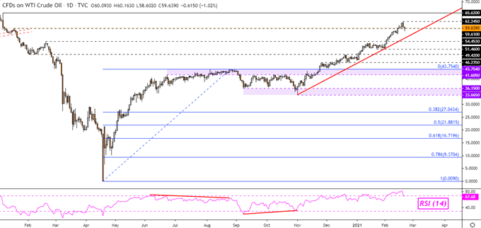 Crude Oil and Gold Prices Drop into the Weekend, Setting Course for Deeper Losses?