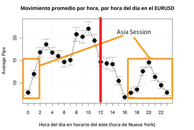 Trading en el mundo