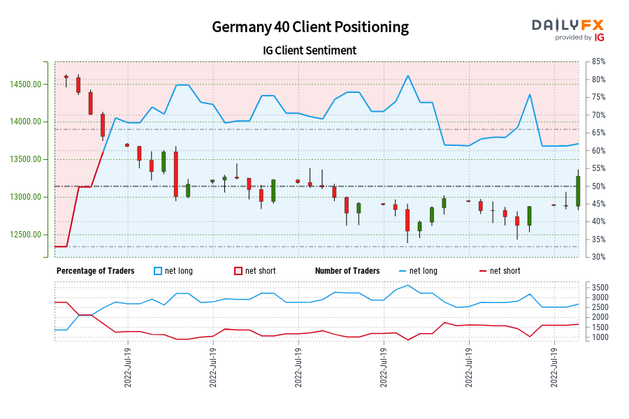 Germany 40 Client Positioning