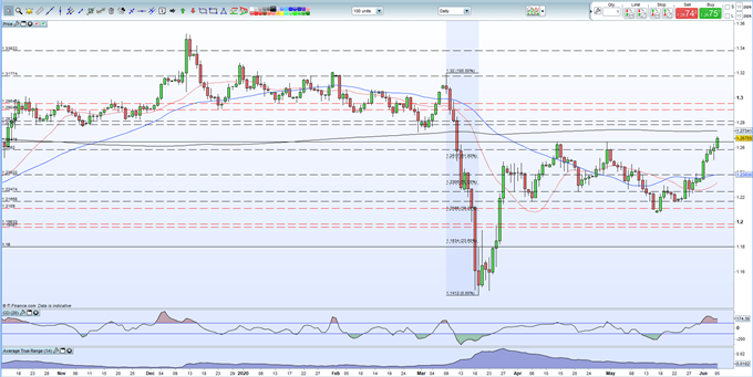 usd british pound