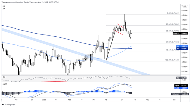 AUD/USD Eyes Chinese Trade Data as APAC Traders Weigh RBNZ Bets