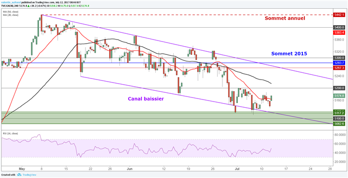 Le DAX 30 peine à progresser, pénalisé par le CAC 40 et les autres indices