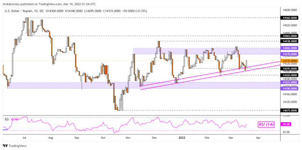 US Dollar Analysis, Looking Vulnerable: USD/SGD, USD/THB, USD/IDR, USD/PHP  - Nachrichten - WikiFX