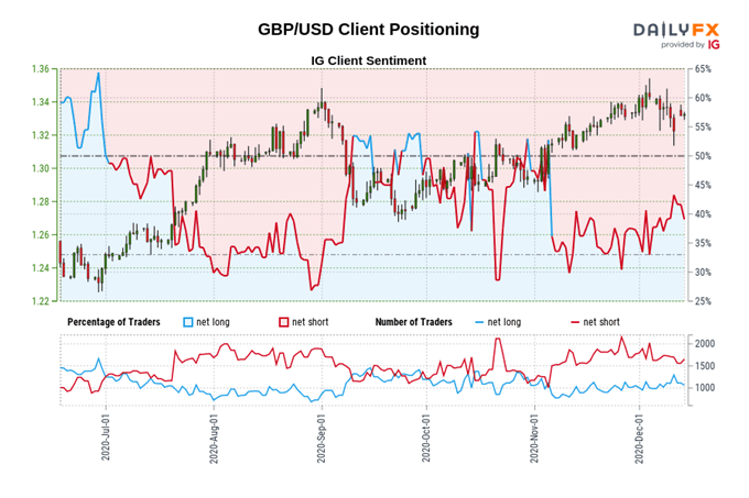 GBP/USD Rates Buoyed by Extended Brexit Talks But Will Rally Last?