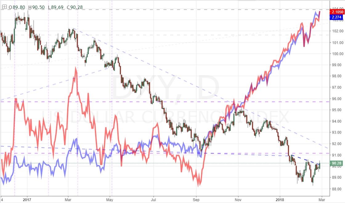 S&P 500 Slides To Support, Dollar Rises To Resistance After Powell ...