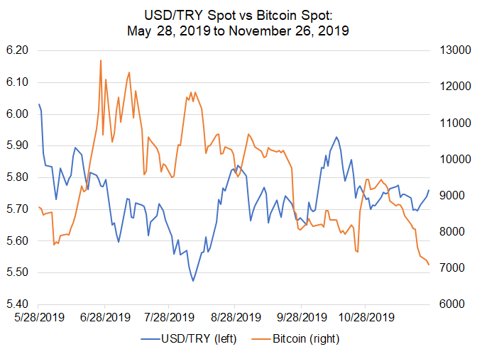 bitcoin vs inr grafikas