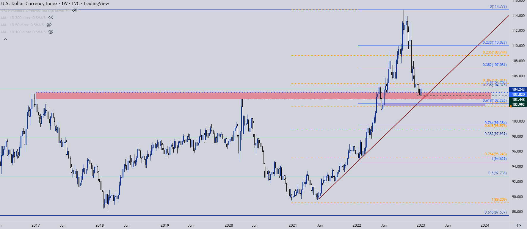 Настройки ценового действия доллара США: EUR/USD, GBP/USD, USD/CAD, USD/JPY