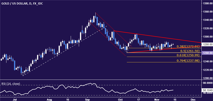 Crude Oil Prices Eye Inventory Data After Largest Drop in 2 Months