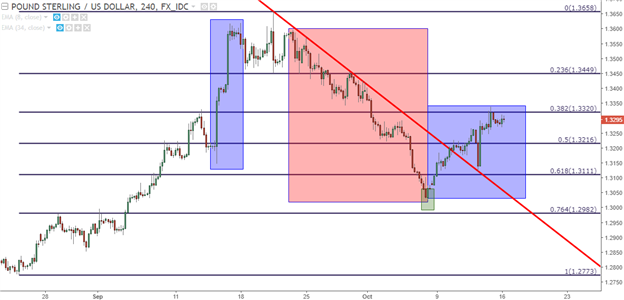 GBP/USD: Sterling in the Spotlight Ahead of Carney, UK Inflation