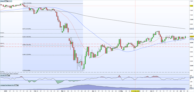 GBP/USD, EUR/GBP and FTSE 100 Latest Outlooks - UK Market Webinar