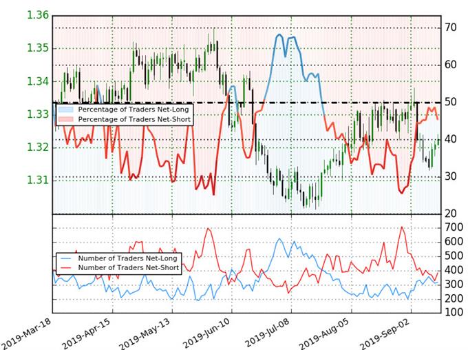 USD/CAD Price Forecast – US dollar rallies against Canadian dollar