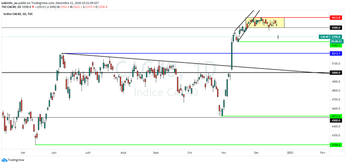 CAC 40 : L’indice parisien sous pression face à la mutation du coronavirus