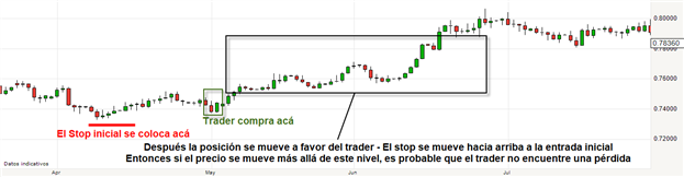 ¿Cómo operar con órdenes de stop?