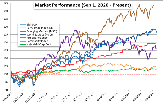 S&P 500 Friday Selloff Doesn’t Signal Market Collapse, This Is What Might