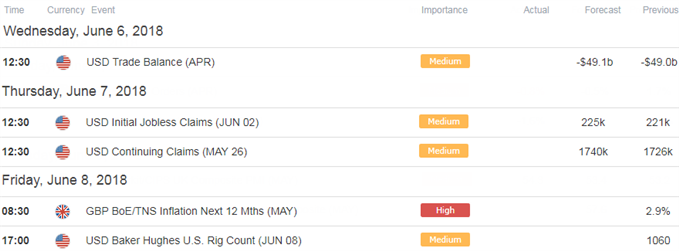 GBP/USD-Wirtschaftskalender
