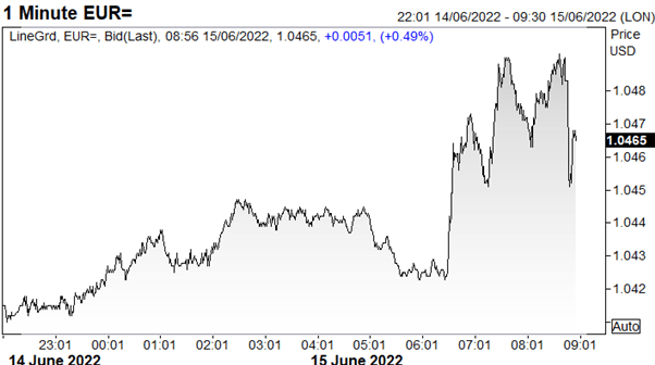 Всплески EUR/USD на неожиданном заседании ЕЦБ по решению проблемы обвала рынка облигаций