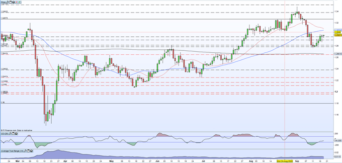 British Pound (GBP) Latest: Brexit Trade Talk, New Lockdowns and UK Retail Sales Data