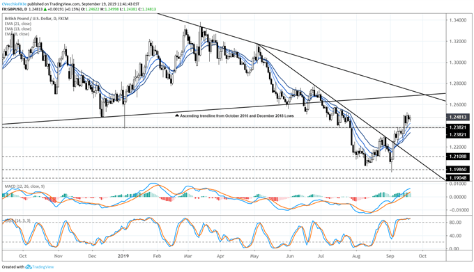 gbpusd price forecast, gbpusd technical analysis, gbpusd price chart, gbpusd chart, gbpusd price, gbp to usd, gbp rate, brexit latest, brexit talks, brexit