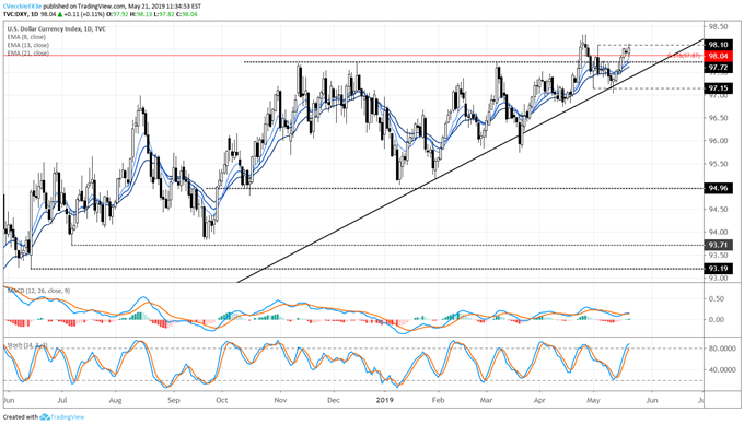 dxy price forecast, dxy technical analysis, dxy price chart, dxy chart, dxy price, usd price forecast, usd technical analysis, usd price chart, usd chart, usd price