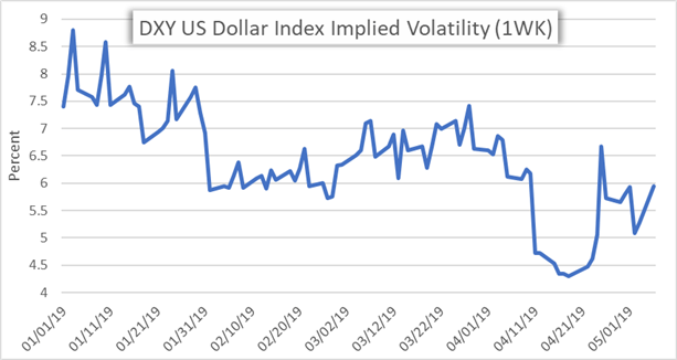 Currency Market Volatility Surges On Trump Tariffs Aud Eyes Rba - 