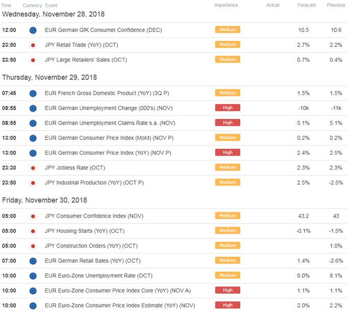 EUR/JPY Economic Calendar