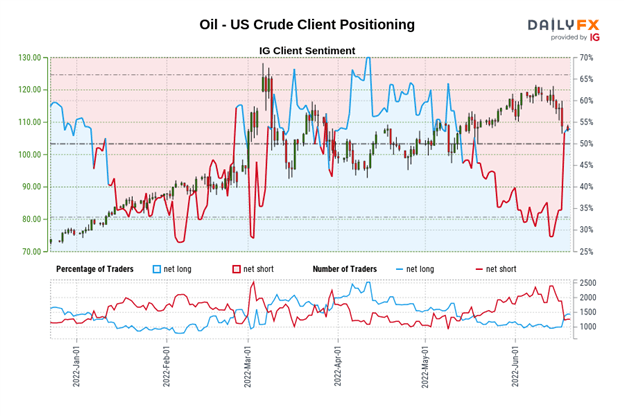 Crude Oil Price Forecast: Despite Pullback, Bullish Triangle Remains - What's Next?