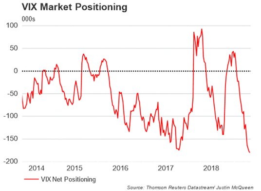 Vix Chart 2018