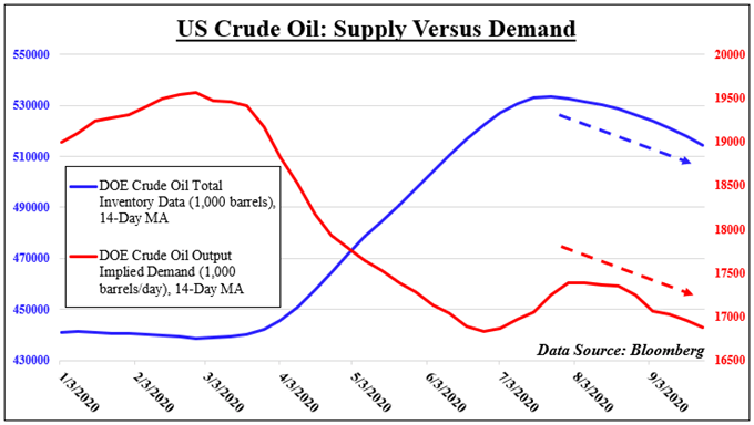 Crude Oil Outlook: OPEC World Outlook Report in Focus After Price Spike