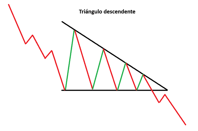 Principales patrones de continuación de tendencia que todo trader debería conocer