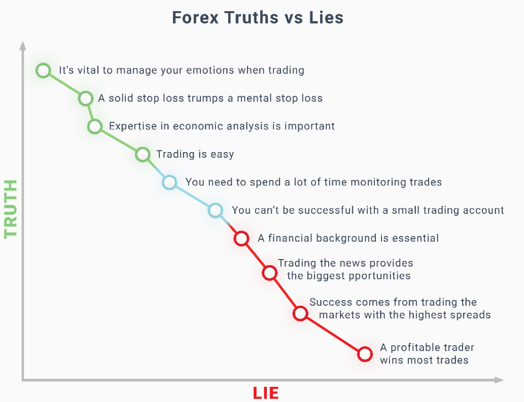 Trading Forex Vs Crypto