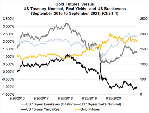 Gold Q4 Fundamental Forecast: Outlook Continues to Weaken