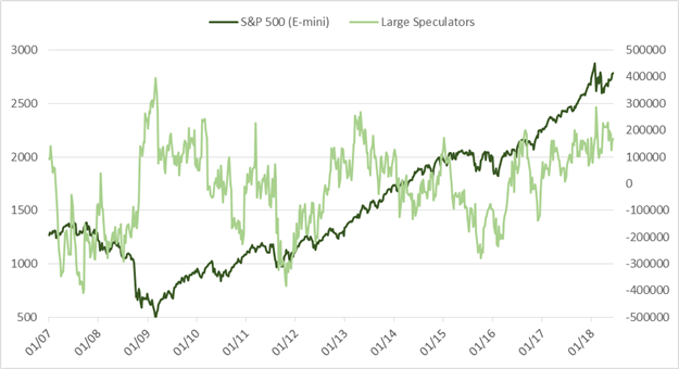 CoT: Massive spekulative Veränderungen bei Euro, GBP, AUD und JPY