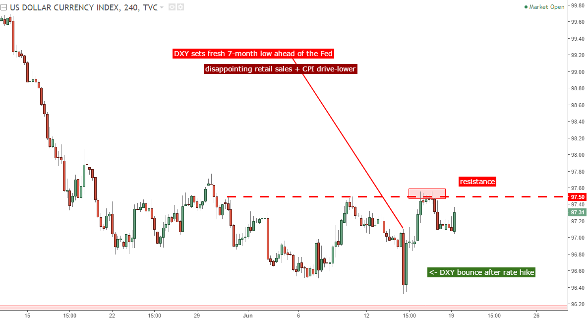 Do Themes of Yen Weakness, Dollar Strength Have Continuation Potential?