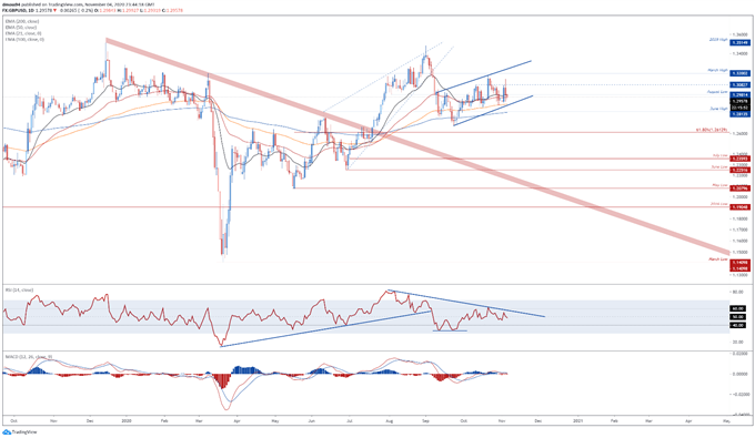 GBP Technical Analysis: GBP/USD, GBP/JPY, GBP/NZD Key Levels to Watch