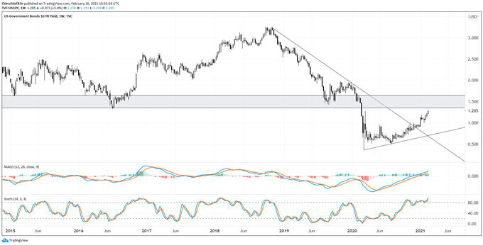 Euro Forecast: Why Bulls Like EUR/JPY More Than EUR/USD