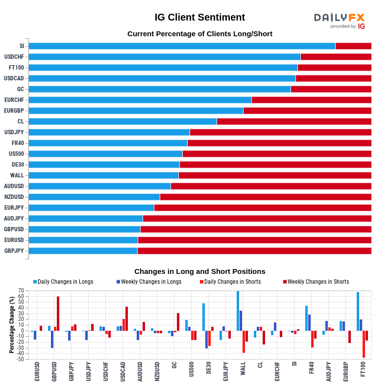 IG Client Sentiment Report 2021-05-11 20:00