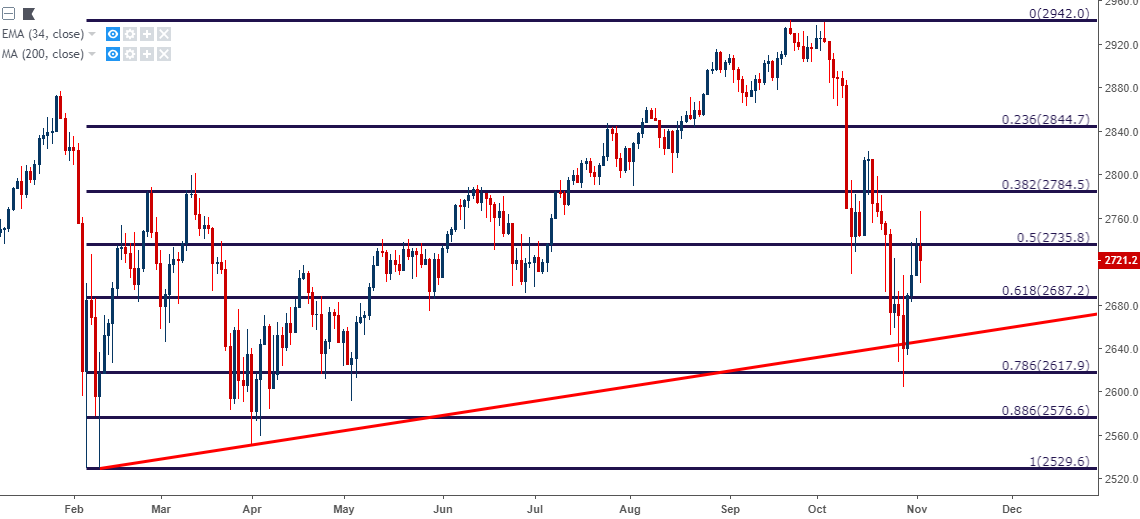 Technical Forecast for Dow, S&P 500, FTSE 100, DAX and Nikkei