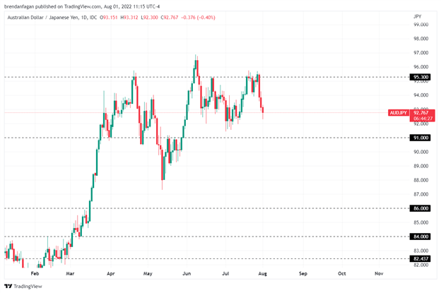 Japanese Yen Roars Back to Life – USDJPY, AUDJPY, EURJPY, GBPJPY