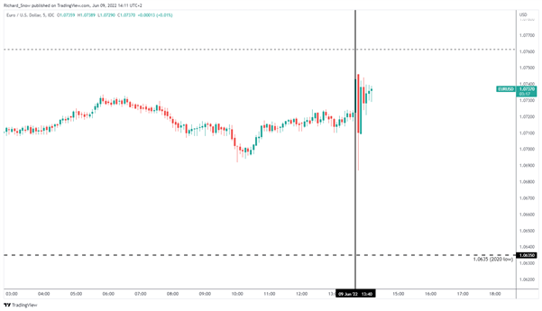 Breaking News: ECB Holds Rates, Setting up July and September for Fireworks