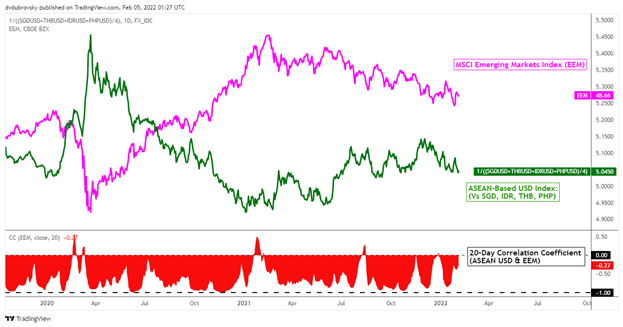 Will the US Dollar Rise on CPI? USD/IDR and USD/THB Eye Indonesia, Thailand Rate Decisions