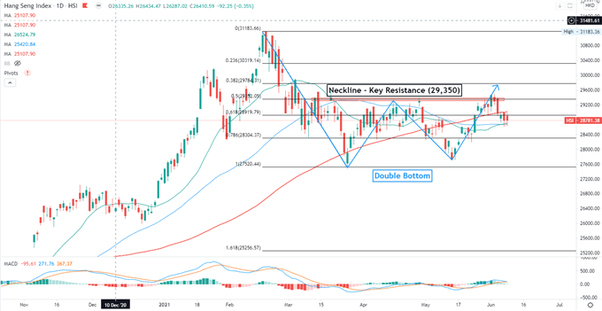 Dow Jones in Tight Range, Hang Seng, ASX 200 May Edge Higher 