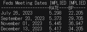 Double Whammy для DXY as Services PMI и оценки ADP Beat