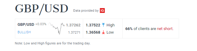 GBPUSD Sentiment