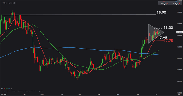 Rand Report - Emerging Market Currencies out of Favour