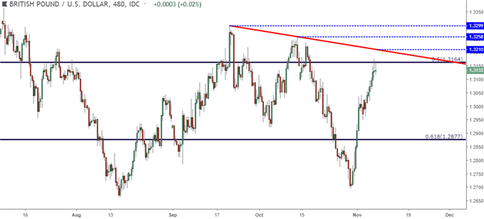 GBP/USD – Acht-Stunden-Kurschart