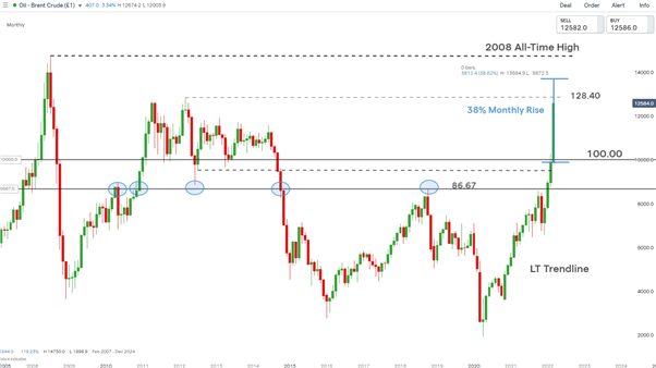 Прогноз по нефти Brent: нефть откатывается на фоне возможного запрета на российскую нефть