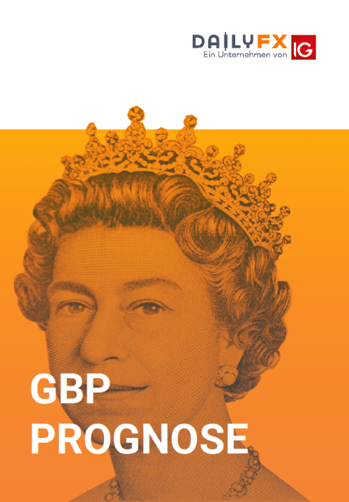 GBP Prognose