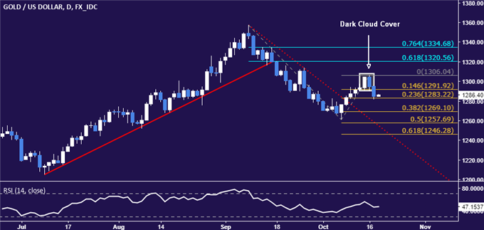 Crude Oil Prices Menace Six-Month High, EIA Inventory Data on Tap