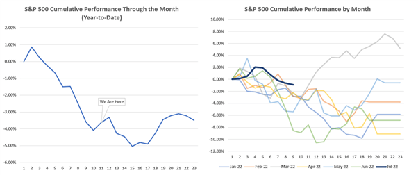 Еженедельный прогноз фондового рынка: S&P 500 и DAX 40