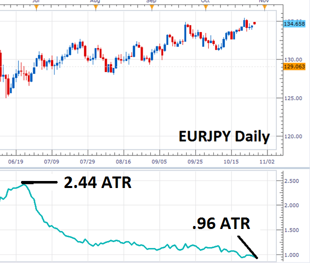 Forex average daily range table